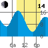 Drift River Term tide chart for Tuesday, March 14, 2023