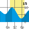 Drift River Term tide chart for Wednesday, March 15, 2023