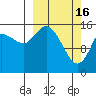 Drift River Term tide chart for Thursday, March 16, 2023