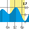 Drift River Term tide chart for Friday, March 17, 2023