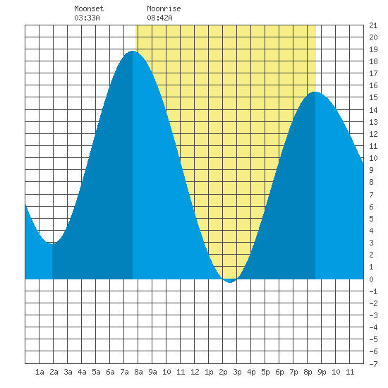 Drift River Term tide chart for Sunday, March 26, 2023