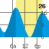 Drift River Term tide chart for Sunday, March 26, 2023