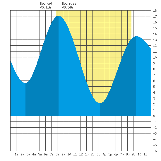 Drift River Term tide chart for Monday, March 27, 2023