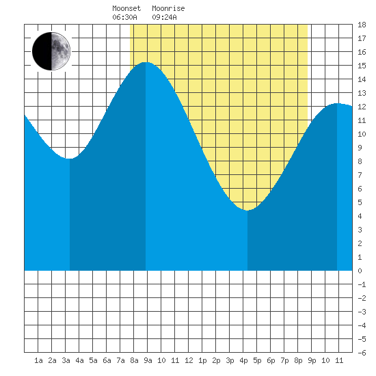 Drift River Term tide chart for Tuesday, March 28, 2023