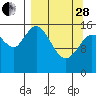 Drift River Term tide chart for Tuesday, March 28, 2023