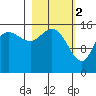 Drift River Term tide chart for Thursday, March 2, 2023