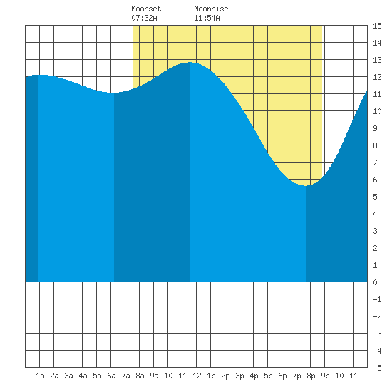 Drift River Term tide chart for Thursday, March 30, 2023