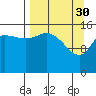 Drift River Term tide chart for Thursday, March 30, 2023