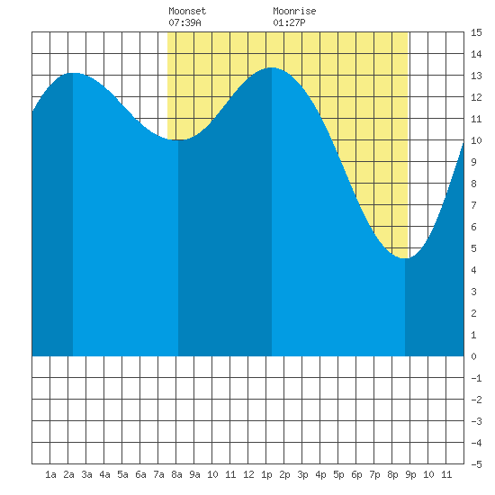 Drift River Term tide chart for Friday, March 31, 2023
