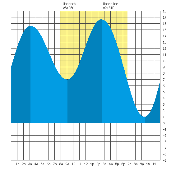 Drift River Term tide chart for Saturday, March 4, 2023