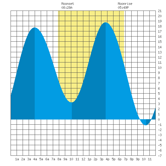 Drift River Term tide chart for Monday, March 6, 2023