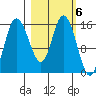 Drift River Term tide chart for Monday, March 6, 2023