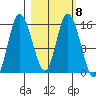 Drift River Term tide chart for Wednesday, March 8, 2023