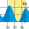 Drift River Term tide chart for Tuesday, April 11, 2023