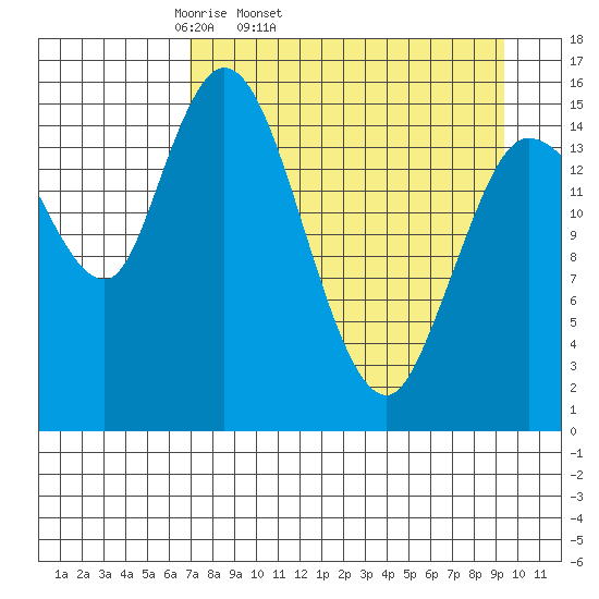 Drift River Term tide chart for Wednesday, April 12, 2023