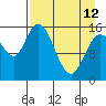 Drift River Term tide chart for Wednesday, April 12, 2023