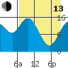 Drift River Term tide chart for Thursday, April 13, 2023
