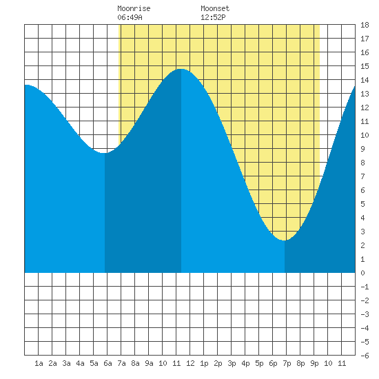 Drift River Term tide chart for Friday, April 14, 2023