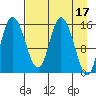 Drift River Term tide chart for Monday, April 17, 2023