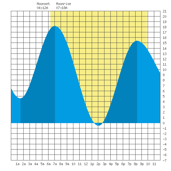 Drift River Term tide chart for Monday, April 24, 2023