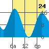 Drift River Term tide chart for Monday, April 24, 2023
