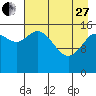 Drift River Term tide chart for Thursday, April 27, 2023