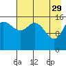 Drift River Term tide chart for Saturday, April 29, 2023