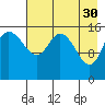 Drift River Term tide chart for Sunday, April 30, 2023