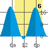 Drift River Term tide chart for Thursday, April 6, 2023