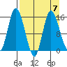 Drift River Term tide chart for Friday, April 7, 2023