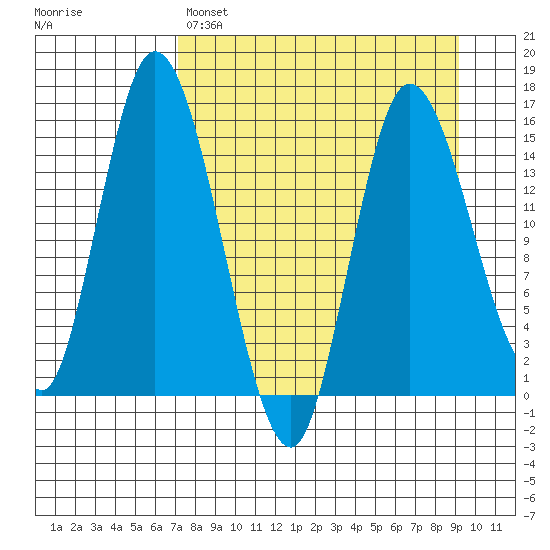 Drift River Term tide chart for Saturday, April 8, 2023