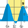 Drift River Term tide chart for Sunday, April 9, 2023