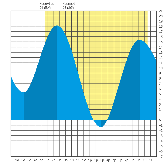 Drift River Term tide chart for Wednesday, May 10, 2023