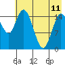 Drift River Term tide chart for Thursday, May 11, 2023