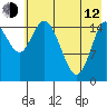 Drift River Term tide chart for Friday, May 12, 2023