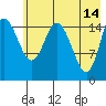 Drift River Term tide chart for Sunday, May 14, 2023