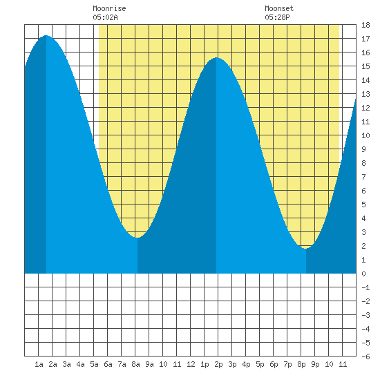 Drift River Term tide chart for Monday, May 15, 2023