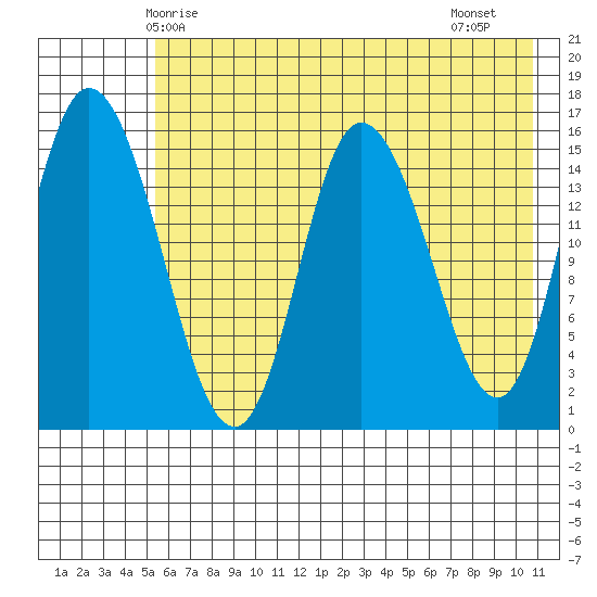 Drift River Term tide chart for Tuesday, May 16, 2023