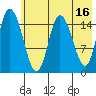 Drift River Term tide chart for Tuesday, May 16, 2023