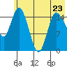 Drift River Term tide chart for Tuesday, May 23, 2023