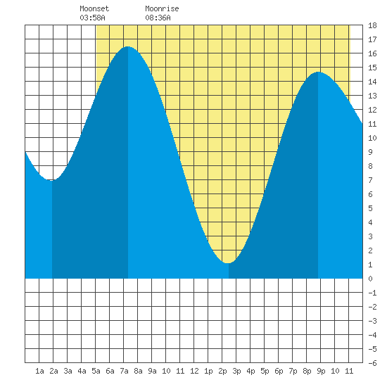 Drift River Term tide chart for Wednesday, May 24, 2023