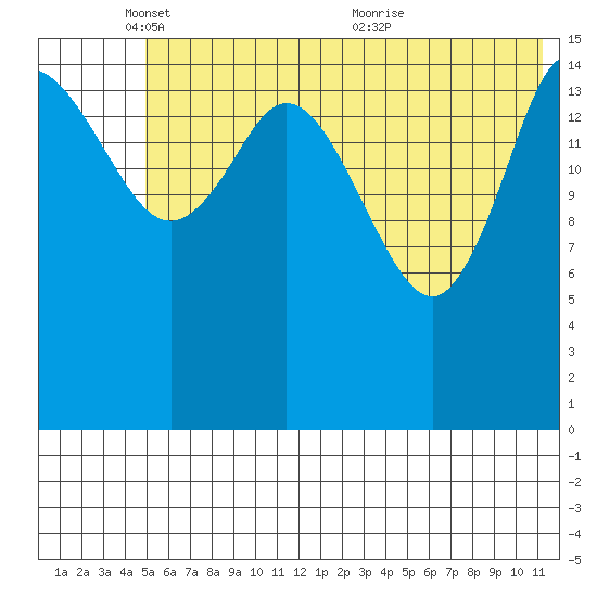 Drift River Term tide chart for Sunday, May 28, 2023