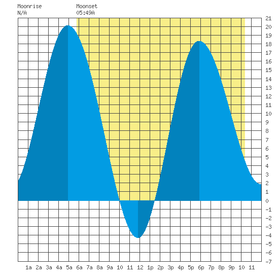 Drift River Term tide chart for Saturday, May 6, 2023