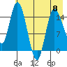 Drift River Term tide chart for Monday, May 8, 2023