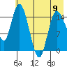 Drift River Term tide chart for Tuesday, May 9, 2023