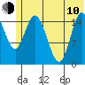 Drift River Term tide chart for Saturday, June 10, 2023