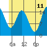 Drift River Term tide chart for Sunday, June 11, 2023