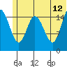 Drift River Term tide chart for Monday, June 12, 2023