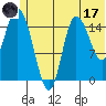 Drift River Term tide chart for Saturday, June 17, 2023