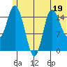 Drift River Term tide chart for Monday, June 19, 2023